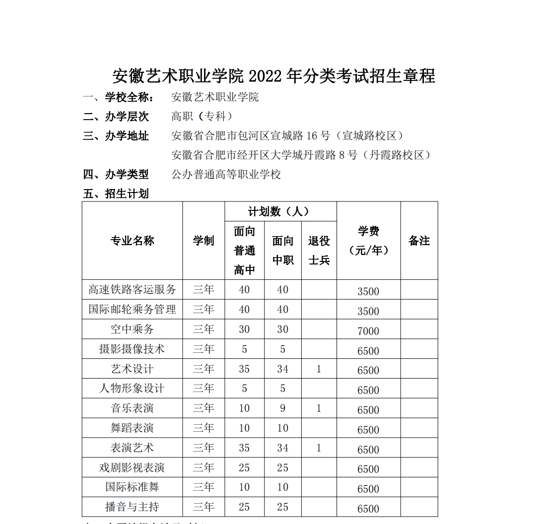 安徽艺术职业学院 2022 年分类考试招生计划